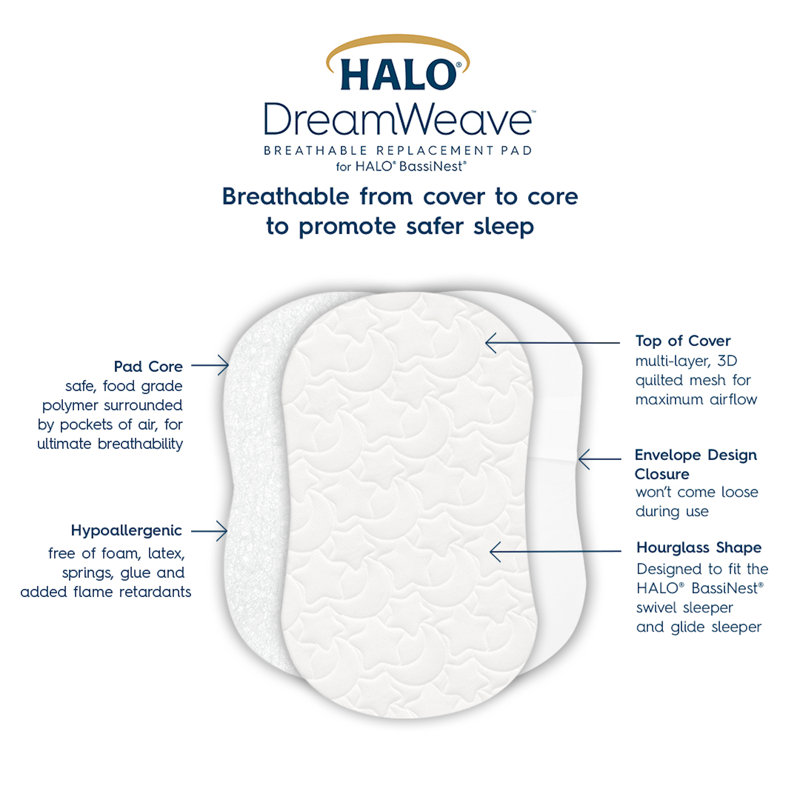 HALO Innovations Inc. Bassinest Mattress Wayfair